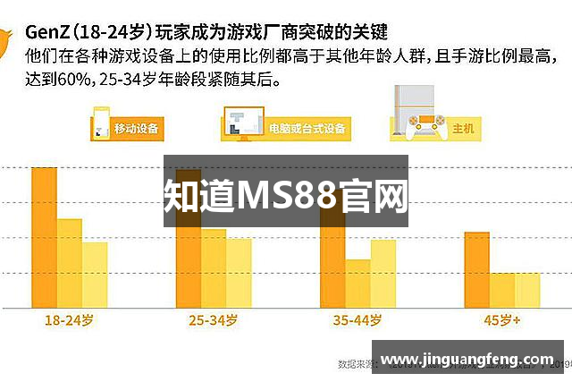 知道MS88官网